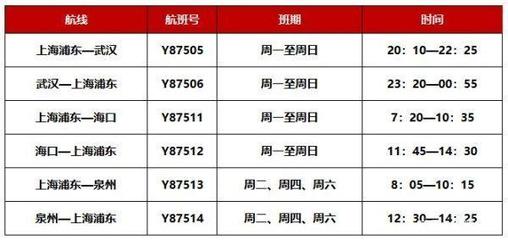 海南穿梭新動(dòng)脈 金鵬航空十月底加密滬漢、滬瓊、滬泉航線
